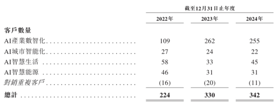 股票配资官网平台 特斯联累亏近53亿再冲港交所：毛利率波动剧烈，账面资金骤降